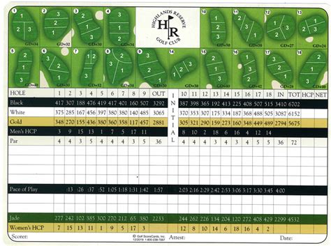 Highlands golf course tacoma scorecard  Rating 60